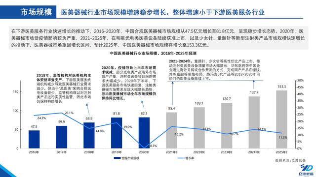 医疗机械展的调研报告