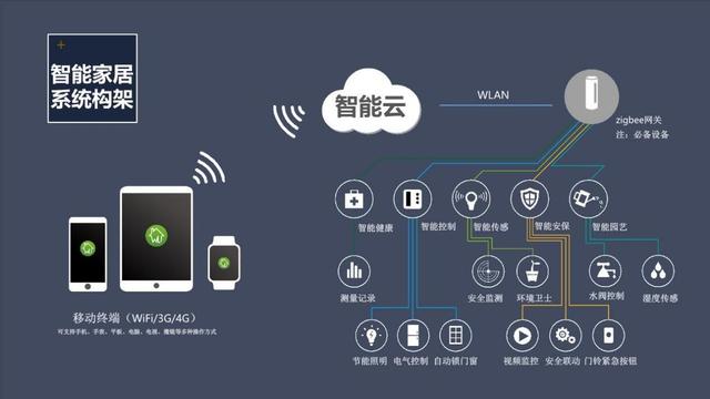 不写一行代码，智汀帮你轻松将米家智能家居接入HomeKit