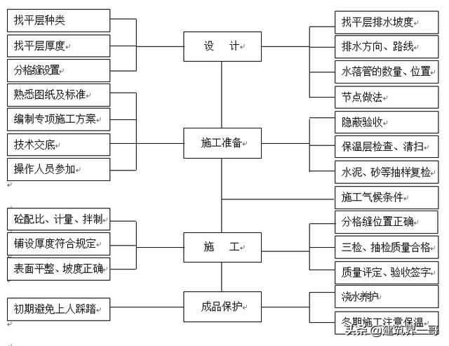 建优质工程展企业品质