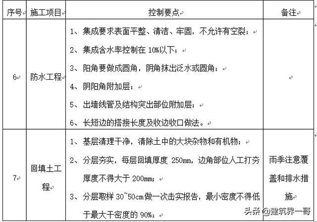 建优质工程展企业品质