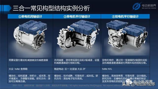 吴庆国：新能源汽车三合一电驱动总成发展趋势报告