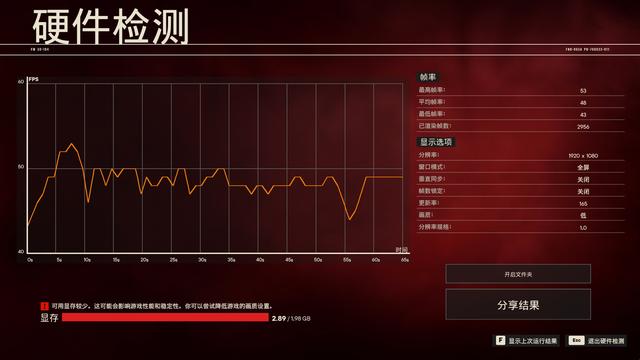 显卡价格高居不下的今天，Ryzen 5 5600G核显能玩什么游戏？