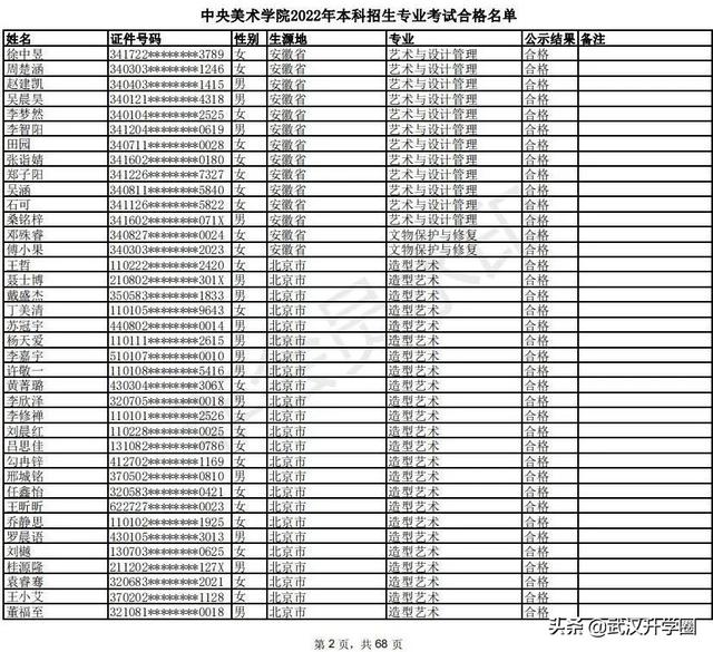 中央美术学院2022校考合格考生名单已公布，附录取标准
