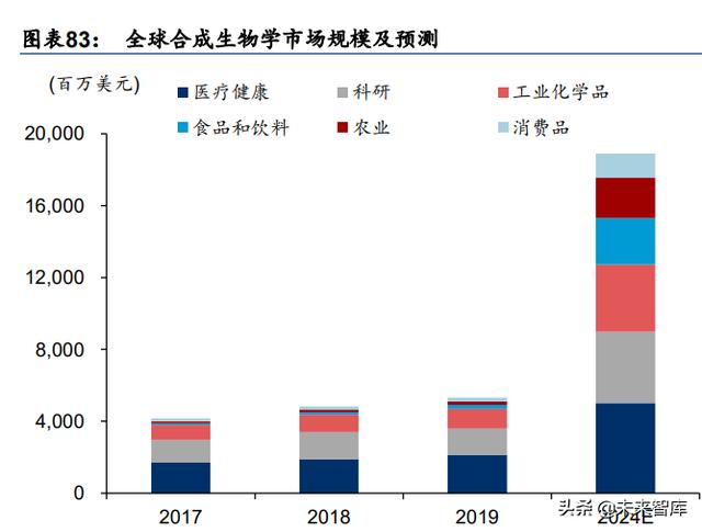 化工新材料行业深度研究：政策引领及产业转型升级，加速行业发展-第22张图片-9158手机教程网