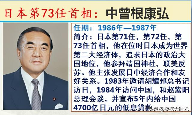 历任101位日本首相简介，谁是你心中对我们最友好的日本首相？