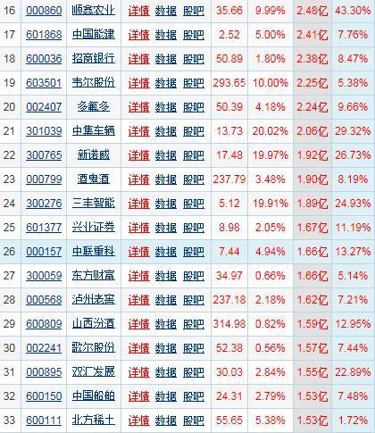 12月02日：主力资金净流入前50