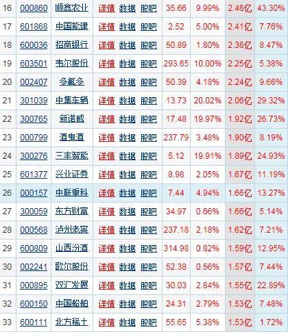 12月02日：主力资金净流入前50