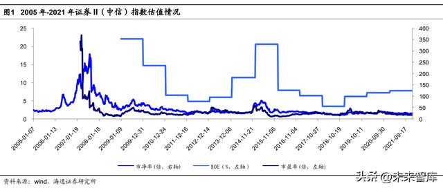 证券估值分析「证券被高估被低估」