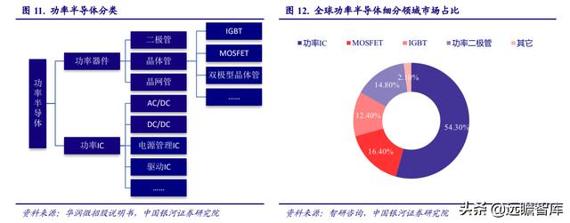 电子行业2022年度策略：能源转换、科技智能化奏响电子行业新篇章