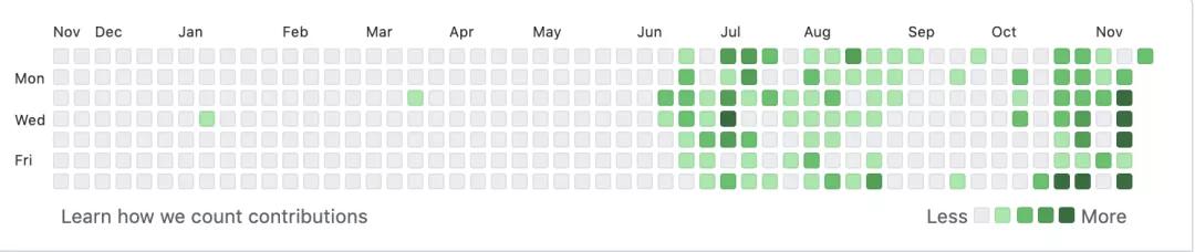 基于美团文章实现的动态线程池，已开源