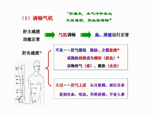 总感觉喉咙有异物，但吃饭喝水没问题？中医1个经典方，帮你搞定