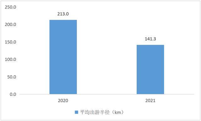 国内旅游产业发展现状及趋势分析