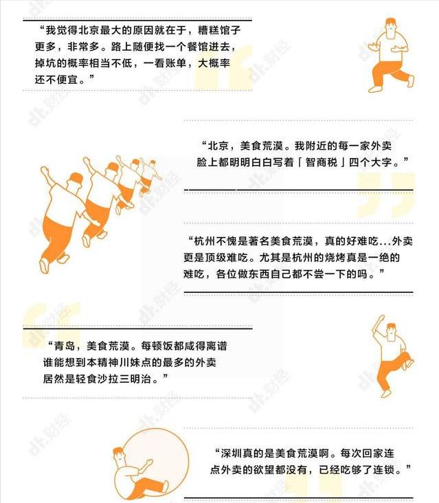 還在看大衆評價吃飯嗎？