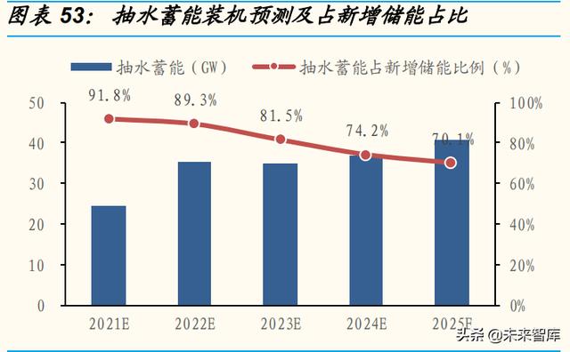 电力系统是指什么意思