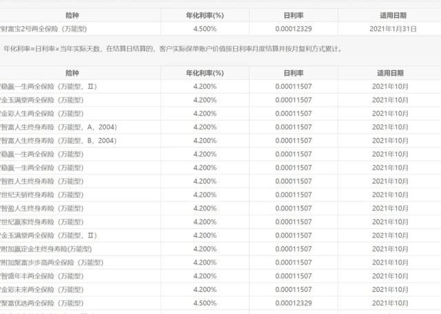 开门红理财险年化8.8%，买了就会发发发？