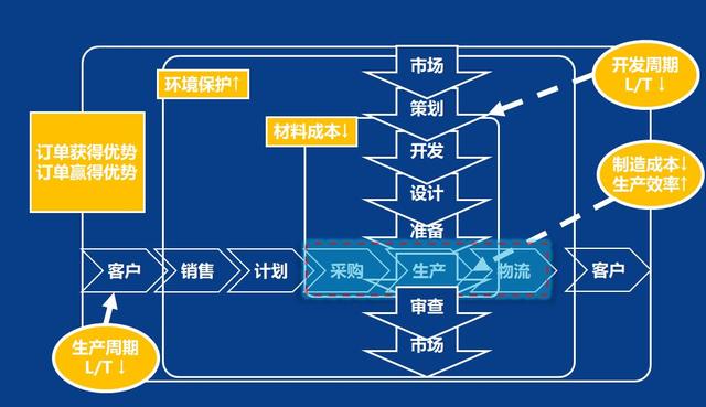 生产流程卡