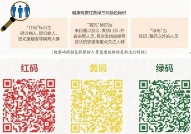 行程码是怎么知道你去过哪些地方的？关机拔卡仍有用，什么原理？-第3张图片-9158手机教程网