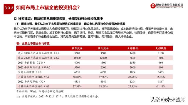 农林牧渔业2022年投资策略:种业、生猪、肉禽、疫苗行业分析