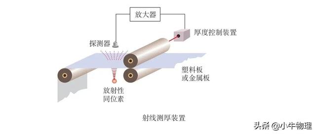 高中物理核反应