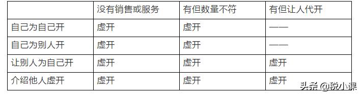 警惕！一大批企业被严厉打击！2022年，这些企业将是重点稽查对象