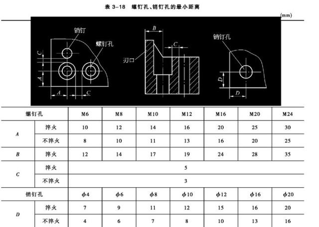 冷冲模