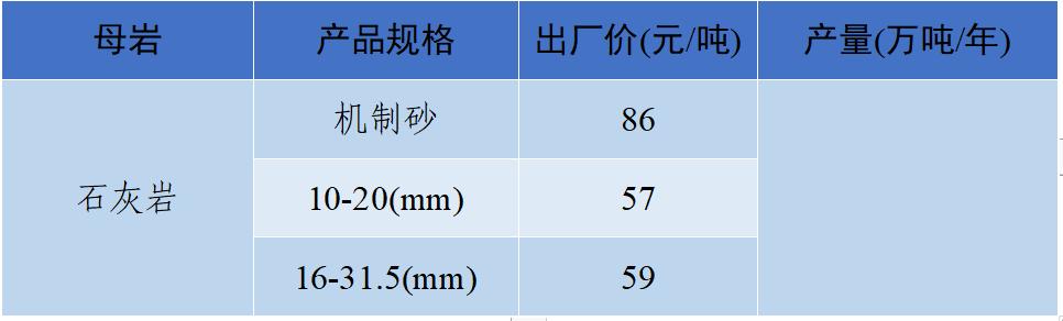 砂石骨料最新报价