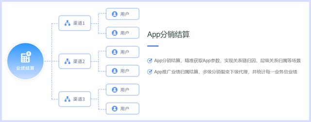 近期流行的新型社交App是怎么做到风靡一时的？