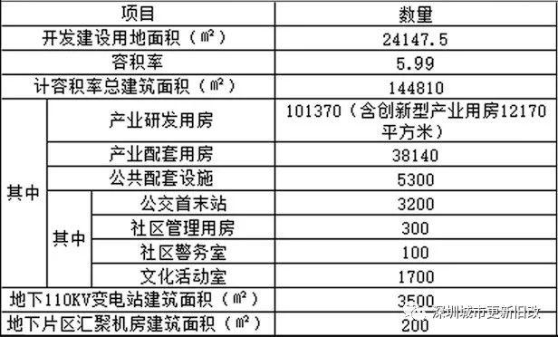岁宝国展中心项目一期销售中心精装修工程