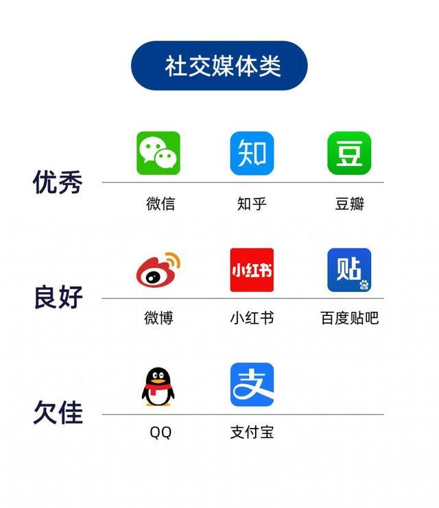 为了让你不关算法推荐，抖音QQ支付宝们真的拼