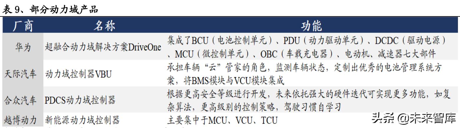 汽车电子控制系统有哪些(汽车电子控制系统有哪三个部分)