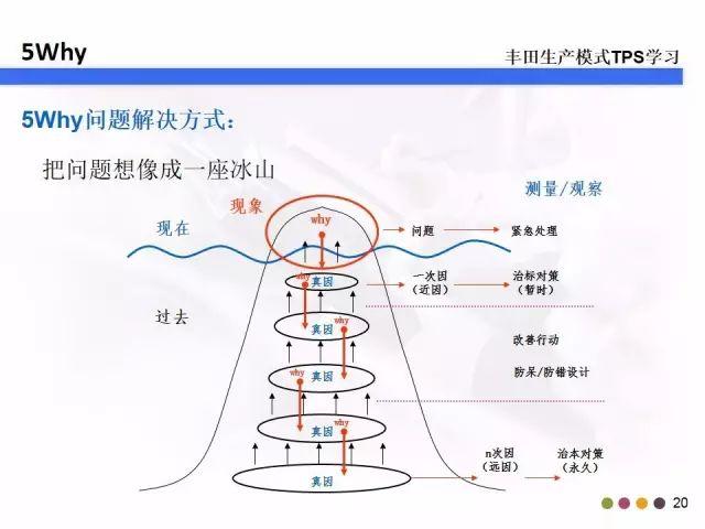 5w2h是指什么