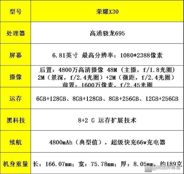 两千不到，荣耀X30值得购买吗？销量已给答案