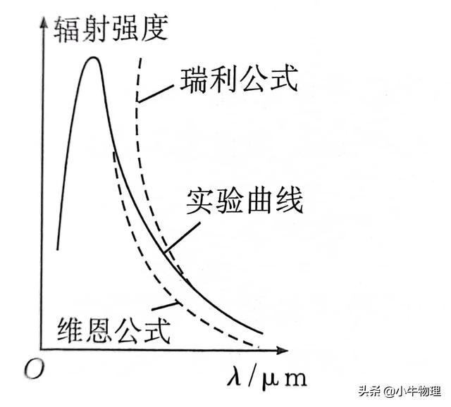 能量量子化