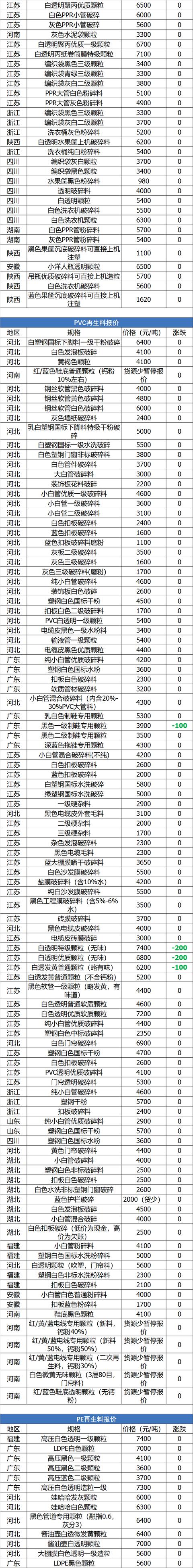 塑料颗粒价格多少钱一吨金投网，pet塑料颗粒价格多少钱一吨