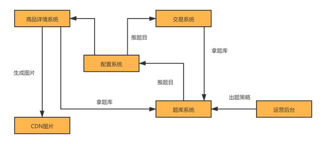 设计电商秒杀系统