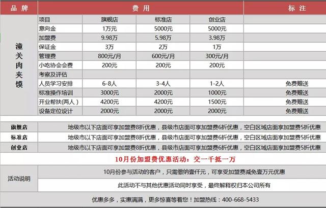 潼关肉夹馍引发争端，300余家小商户被起诉，没有沙县小吃的命