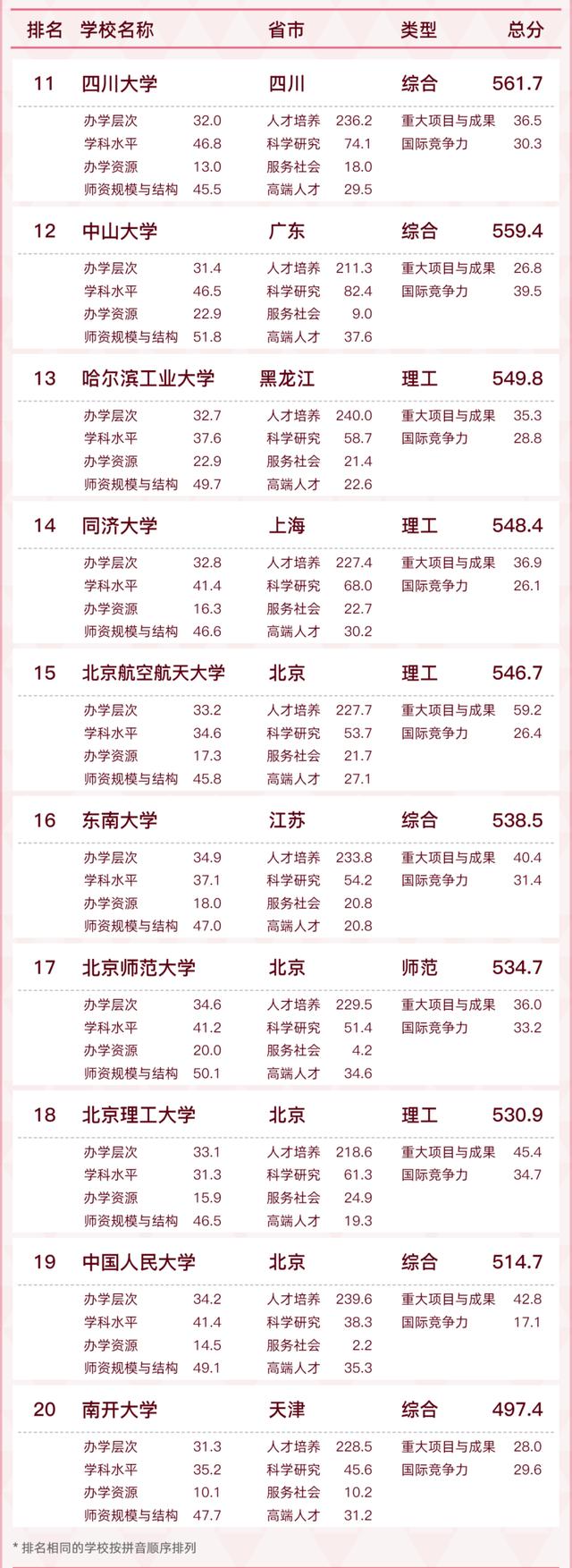 全国百强！蚌埠一高校入选