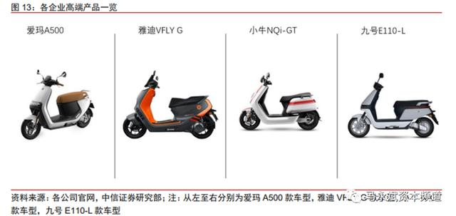 氢能源自行车横空出世 能否为两轮出行市场带来变局？