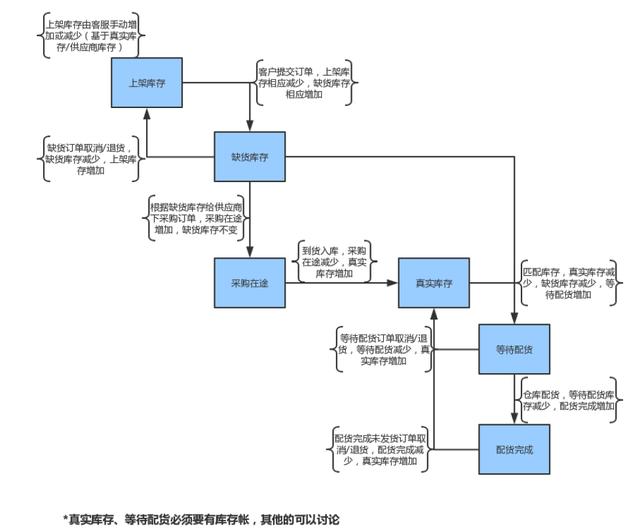 境外电商系统小结报告「跨境电商运营工作总结」