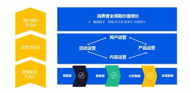 小象智慧：一文读懂CDP是什么？CDP的应用场景和价值是什么？