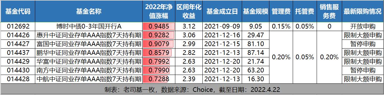 股市大跌对纯债基金有影响吗「债券大跌」