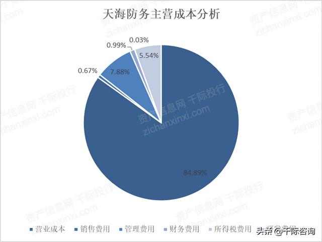 休斯顿海洋工程装备展