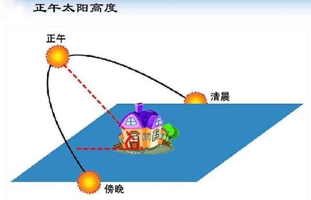 越近越热，地球冬天比夏天更靠近太阳，为什么冬季却很冷？