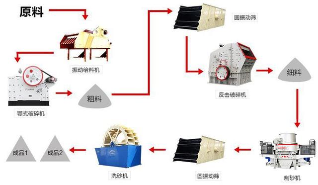 广东反击制砂机