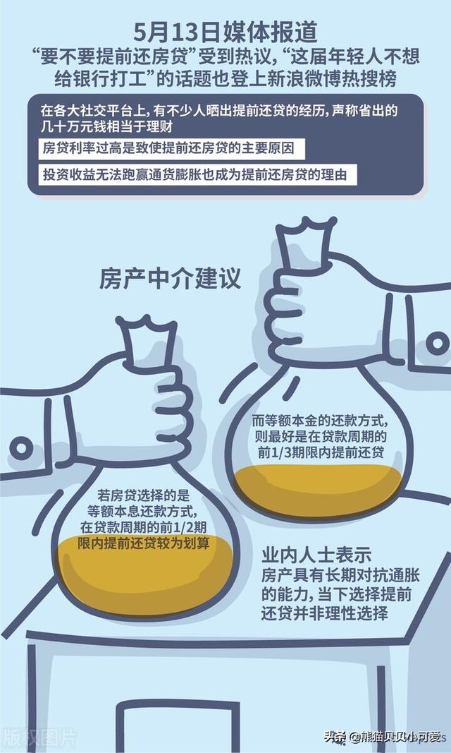 提前还房贷需要付多少违约金