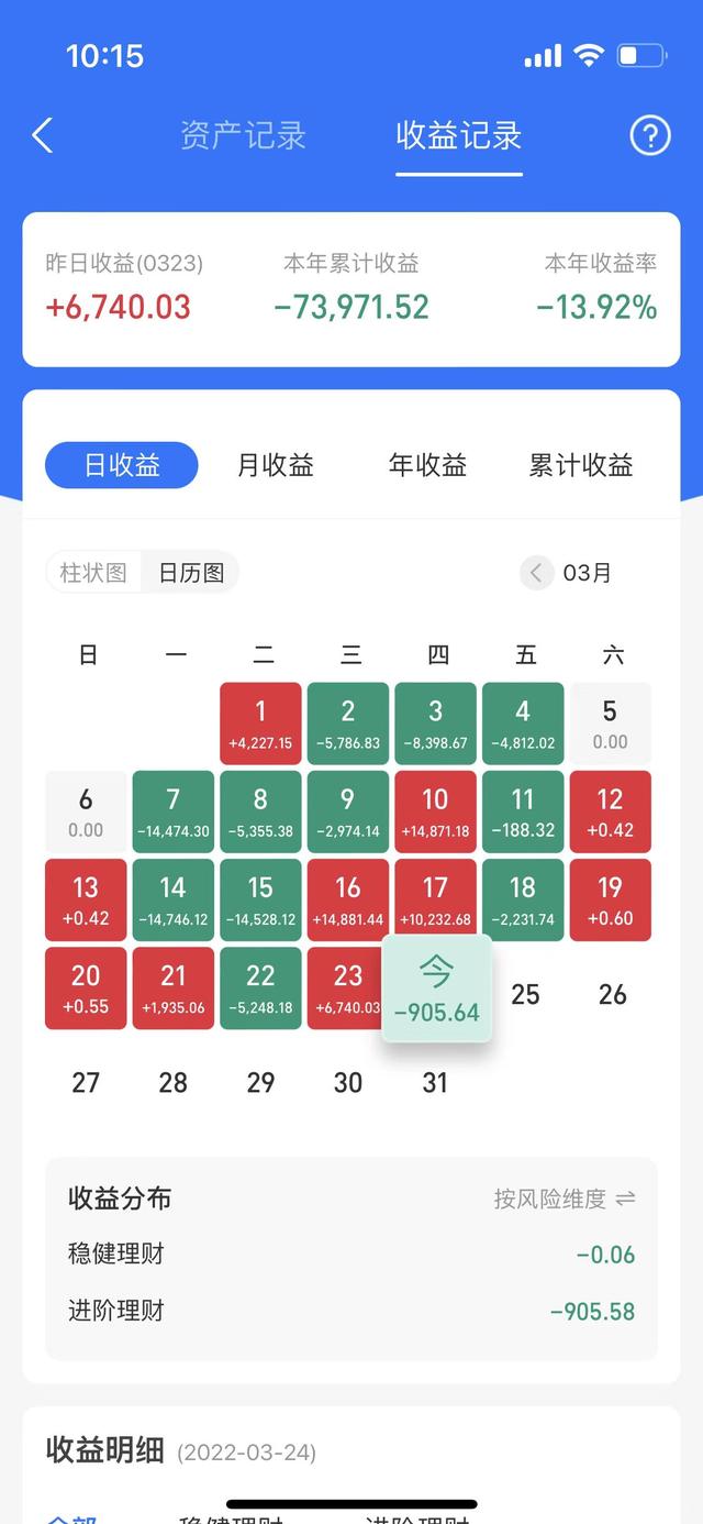 3.24吃药行情回来了？今日小幅亏损