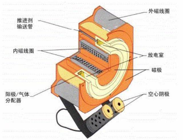 仅能推动一张纸，天宫空间站的霍尔推进器堪用吗？它代表星辰大海