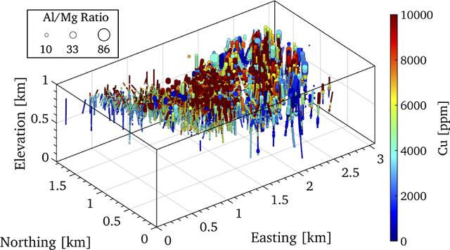 地下钻孔数据的三维可视化「Matlab」