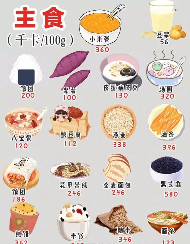 多吃主食死得快！43万人柳叶刀研究：主食吃多少，才能延长寿命？