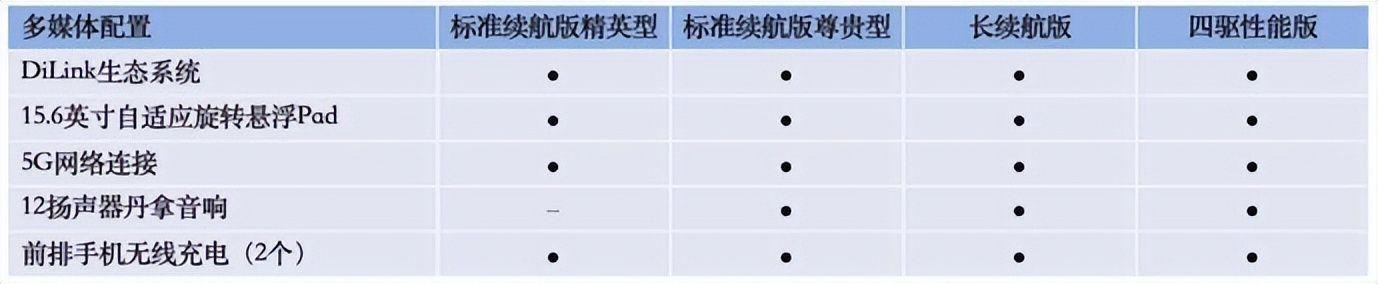 续航700km/3.8秒破百！比亚迪海豹下周预售：推出4款车型或22万起